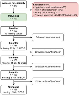 Safety considerations in the treatment with anti-CGRP(R) monoclonal antibodies in patients with migraine